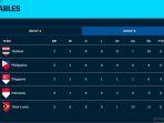 tabel-klasemen-grup-b-piala-aff-2018.jpg