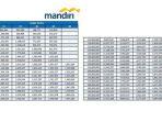 tabel-kur-bank-mandiri-2023.jpg