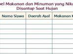 tabel-makanan-dan-minuman-yang-nikmat-disantap-saat-hujan.jpg