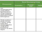 tabel-pada-buku-ekonomi-kelas-11-halaman-121.jpg