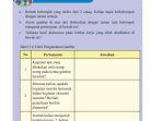tabel-pengamatan-gambar-di-buku-ips-kelas-8-halaman-168-kurikulum-2013.jpg