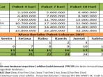 tabel-sewa-mobil_20150708_100035.jpg