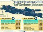 tabel-tarif-tol-di-ruas-tol-transjawa.jpg