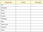 tabel-tema-9-kelas-5-halaman-126.jpg