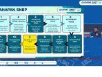 tahapan-snbp-2024-th.jpg