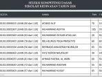 tampilan-live-skor-skd-sekolah-kedinasan-pada-youtube-kanreg-viii-bkn-official-18-juli-2024.jpg