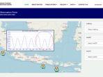 tampilan-website-inatoc-yang-memuat-data-buoy-bppt.jpg
