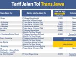 tarif-ruas-tol-trans-jawa_20180518_122911.jpg