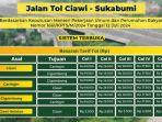 tarif-tol-ciawi-cigombong-resmi-naik.jpg