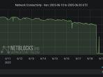 Koneksi Internet di Iran Terputus Lebih dari 36 Jam, Warga Minta Bantuan Elon Musk