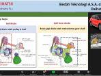 teknologi-asa-advanced-safety-assist.jpg
