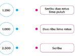 tema-1-kelas-3-halaman-29.jpg