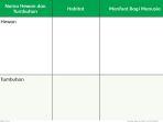 tema-2-kelas-6-halaman-105-soal-mengamati-tanaman-dan-hewan.jpg