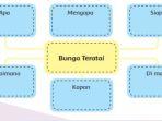 tema-2-kelas-6-halaman-6-subtema-1-pembelajaran-1.jpg