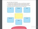tema-2-kelas-6-sd-halaman-78-buku-tematik-9.jpg