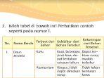 tema-3-kelas-3-hal-53.jpg