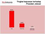 temuan-survei-new-indonesia-research-cog.jpg