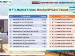 terbanyak-terima-kip-kuliah.jpg