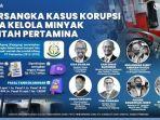 tersangka-korupsi-ljdf.jpg