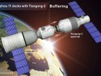tiangong-ii-dan-pesawat-antariksa-berawak-shenzhou-ke-11_20161120_160930.jpg