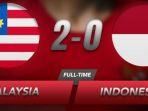 timnas-indonesia-kalah-0-2-dari-malaysia.jpg