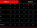 timnas-indonesia-naik-ke-puncak-klasemen-grup-a-piala-aff-2022.jpg