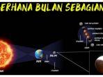 titin-bulan.jpg