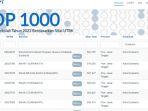 top-1000-sekolah-terbaik-ltmpt-2022.jpg
