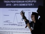tren-pemberantasan-korupsi-2015_20150914_181143.jpg