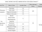 ujian-dinas-tingkat-i-pns-materi-jumlah-soal-dan-passing-grade.jpg