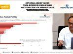 unarto-wijaya-dalam-rilis-survei.jpg