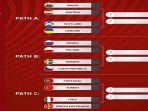 undian-playoff-piala-dunia-qatar-2022.jpg