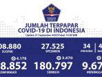 update-corona-21-september-2020.jpg