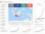 update-corona-4-april-2020-jumlah-kasus-positif-di-31-provinsi-dki-jakarta-tembus-1000-kasus.jpg