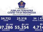 update-corona-di-indonesia-25-juli-2020.jpg
