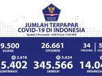 update-corona-di-indonesia-per-2-november-2020.jpg