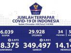 update-corona-di-indonesia-per-3-november-2020.jpg