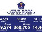 update-corona-di-indonesia-per-6-november-2020jpg.jpg