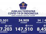 update-corona-indonesia-10-september-2020jpg.jpg
