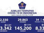 update-corona-indonesia-9-september-2020.jpg