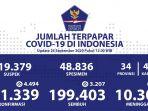 update-corona-indonesia-per-26-september-2020.jpg