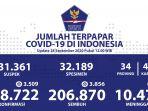 update-corona-indonesia-tanggal-28-september-2020.jpg