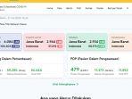 update-corona-jawa-bara-27-juli-2020-6039-positif-206-meninggal-dan-2528-sembuh.jpg