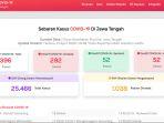 update-corona-jawa-tengah-21-april-2020-396-positif-52-sembuh-52-meninggal-dunia.jpg