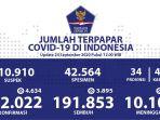 update-corona-per-tanggal-24-september-2020jpg.jpg