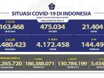 update-corona-sabtu-5-februari-2022.jpg