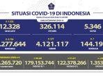 update-covid-19-atau-corona-di-indonesia-kamis-2012022.jpg