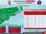 update-covid-19-di-pelalawan-riau-2-november.jpg