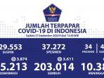 update-covid-19-indonesia-per-tanggal-27-september-2020.jpg
