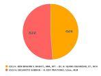 update-hasil-pilgub-kalteng-sabtu-12-desember-siang.jpg